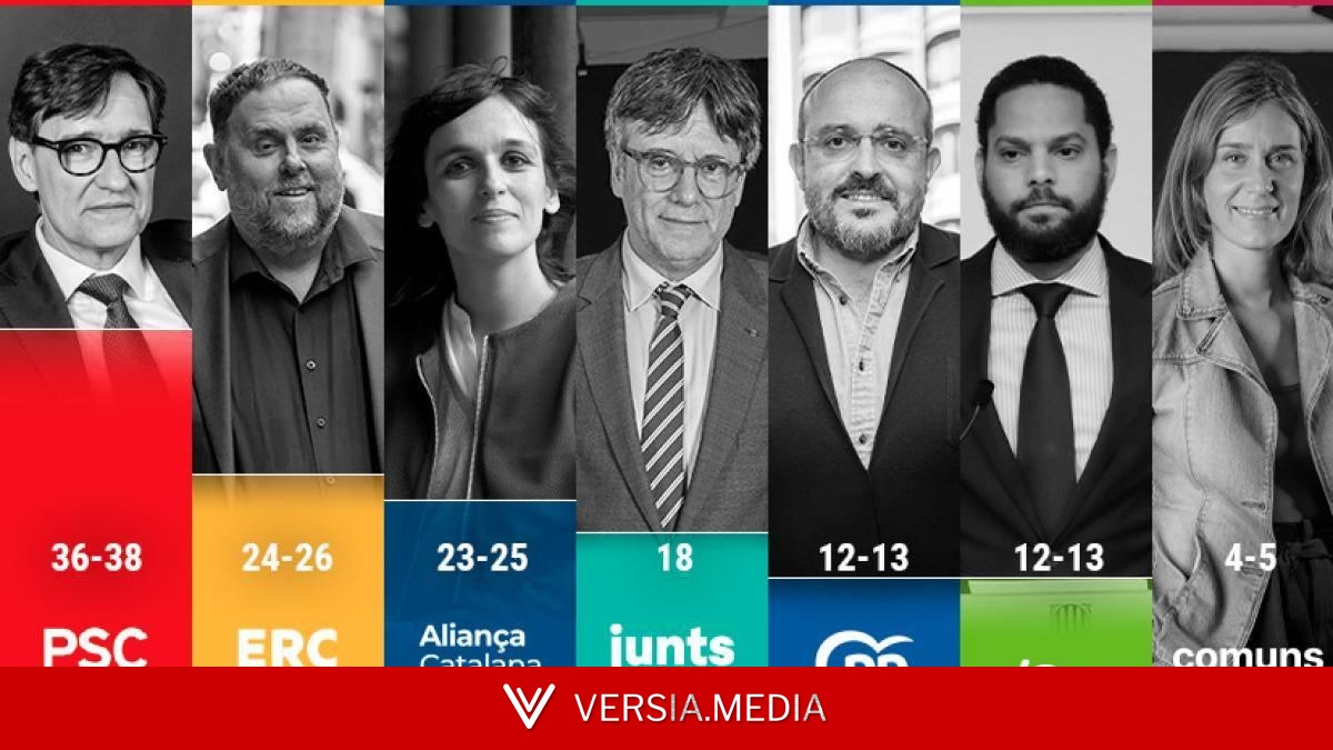 Aliança consolida el 'sorpasso' a Junts y empieza a ser un problema para Vox