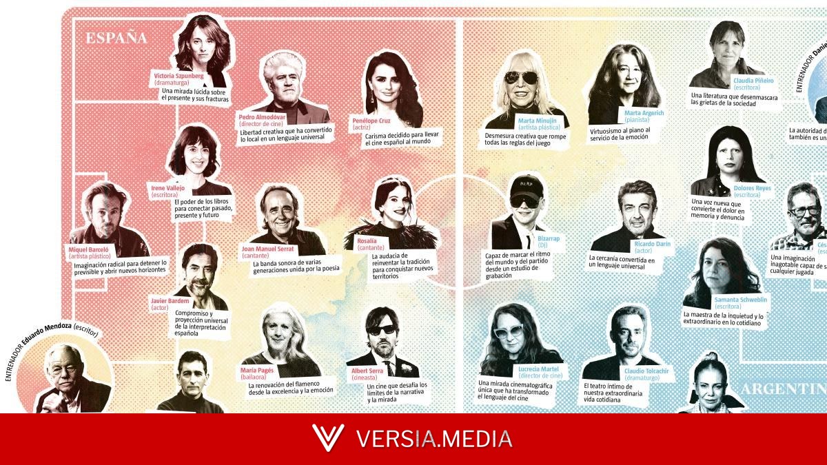 España y Argentina, potencias culturales